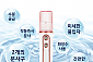 (주)매직코스 아쿠아블링 안개분사 듀얼미스트